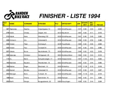 FINISHER - LISTE 1994 Start Nr. STARTZEIT