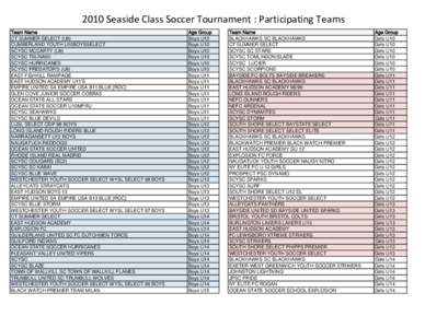  2010 Seaside Class Soccer Tournament : Participating Teams Team Name CT SUMMER SELECT (U9) CUMBERLAND YOUTH U10BOYSSELECT SCYSC MCCARTY (U9) SCYSC TSUNAMI