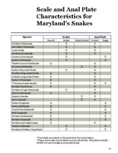 Scale and Anal Plate Characteristics for Maryland’s Snakes