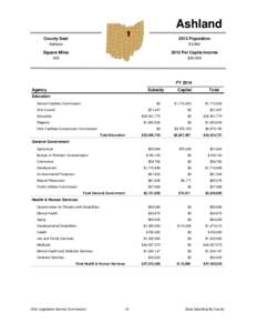 Ashland County Seat 2012 Population  Ashland