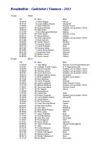 Resultatliste - Gadeløbet i Vammen[removed]Gruppe Damer Tid