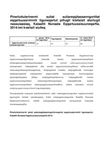 Pinerluttulerinermi suliat suliareqqitassanngortitat eqqartuussivinniit tiguneqartut pillugit kisitsisit atorlugit nassuiaasiaq, Kalaallit Nunaata Eqqartuussisuuneqarfia, 2014-imi kvartali siulleq