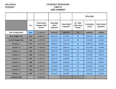 City of Barre[removed]TIF DISTRICT APPLICATION TABLE 5F DEBT SUMMARY