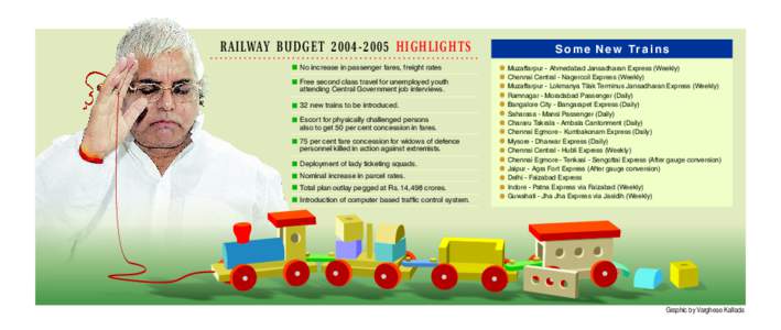 RAILWAY BUDGET[removed]HIGHLIGHTS No increase in passenger fares, freight rates Free second class travel for unemployed youth