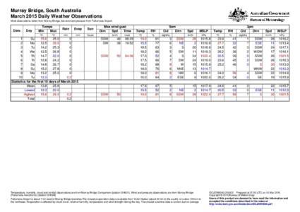 Murray Bridge, South Australia March 2015 Daily Weather Observations Most observations taken from Murray Bridge, but wind and pressure from Pallamana Airport. Date