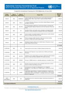 Afghanistan Common Humanitarian Fund 2014 First Standard Allocation List of Approved Projects Prepared by Humanitarian Financing Unit, OCHA Afghanistan, 10 June 2014 Allocated Amount (USD)