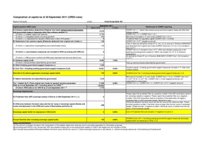 Composition of capital as of 30 September[removed]CRD3 rules) Name of the bank: Capital position CRD3 rules A) Common equity before deductions (Original own funds without hybrid instruments and government support measures 