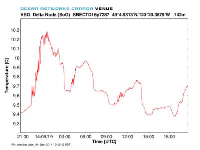 /ncdata/temp_data/venus_dataproducts/tmpdcmatlab2.dc.neptune_28433_VSG-SBECTD16p7287-Temperature-24h_unixwin_writeplot/tpd5b28b05_e1d5_424f_b19c_54675f1b3244.ps