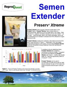 Semen Extender Preserv® Xtreme Preserv® Xtreme is the new era of semen preservation in the Preserv® family. Preserv® Xtreme has a unique blend of components that stabilize pH and increase sperm cell motility. Data