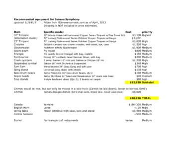 Recommended equipment for Juneau Symphony updated[removed]Prices from Steveweissmusic.com as of April, 2013 Shipping is NOT included in price estimates. Item 32