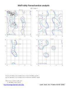 MolProbity Ramachandran analysis 3I97, model 1 General case