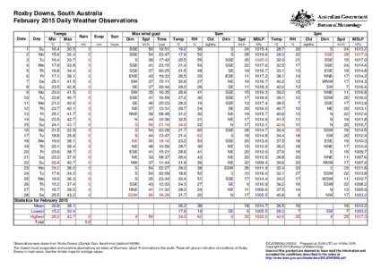 Roxby Downs, South Australia February 2015 Daily Weather Observations Date Day