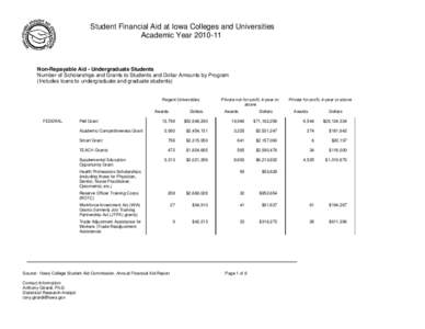 09 Financial Aid - Non-Repayable Aid by Source and Program for Each Sector - Undergraduate Students