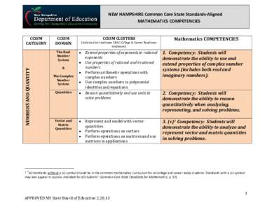 NEW HAMPSHIRE Common Core State Standards-Aligned MATHEMATICS COMPETENCIES CCSSM CATEGORY  CCSSM