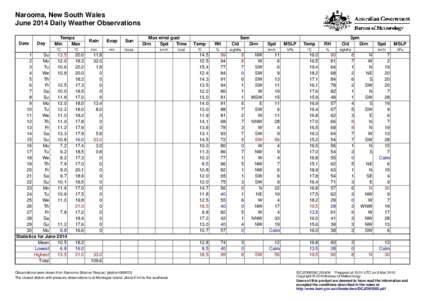 Narooma, New South Wales June 2014 Daily Weather Observations Date Day