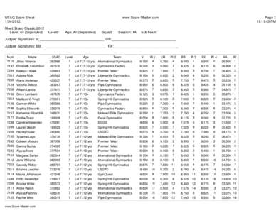 USAG Score Sheet[removed]Meet: Bravo Classic 2012 Level: All (Separated)  www.Score-Master.com