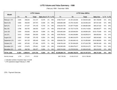 H:�ment Services�SMNGT�S STATISTICS9 LVTS Volume and Value Summary.PDF