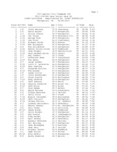 CVR Capital City Stampede 10K 2013 CVR/ORS Race Series Race #4 USATF Certified. Registration No. USATF #VT09011RF Montpelier, VT[removed]Place Div/Tot
