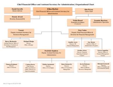 Chief Financial Officer and Assistant Secretary for Administration | Organizational Chart Ellen Herbst Daniel Sorrells Senior Advisor