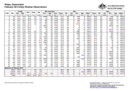 Weipa, Queensland February 2014 Daily Weather Observations Date