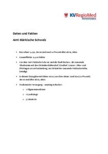 Daten und Fakten Amt Märkische Schweiz  Einwohner: 9.031, davon sind rund 20 Prozent älter als 65 Jahre.  Gesamtfläche: Hektar  Aus dem Amt Märkische Schweiz sind die Stadt Buckow, die Gemeinde