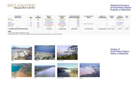 Statistical Summary of Great Plains Region Projects in Oklahoma Reclamation Project / Unit Norman