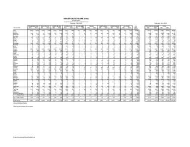 DEALER SALES VOLUME (Units) By County of Sale Excludes Snowmobiles, Dunebuggies, and Leased Vehicles Calendar Year 2007 County of Sale