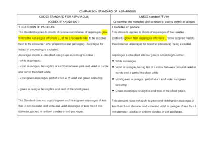 C0MPARISON STANDARD OF ASPARAGUS CODEX STANDARD FOR ASPARAGUS UNECE standard FFV-04 (CODEX STAN[removed]Concerning the marketing and commercial quality control asparagus 1. DEFINTION OF PRODUCE