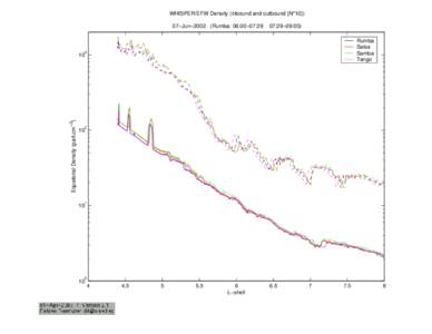 /bira-iasb/u3ae/fabiend/cluster_II/Plasmasphere/Pos_Sat/Plot/Plot_Dens_Param/Dens_equat_WHI_EFW_020607_4sc_L_IN_OU_4_8.ps