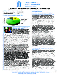 CAROLINA DEVELOPMENT UPDATE | NOVEMBER 2012 FISCAL YEAR ’13 New commitments to date: Percent year complete:		  $88,142,820