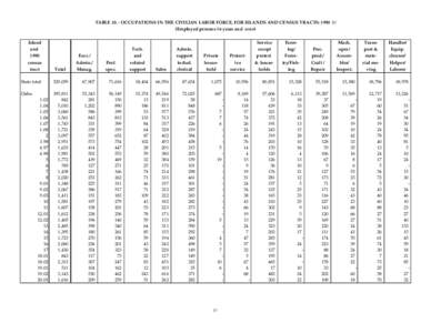 TABLE[removed]OCCUPATIONS IN THE CIVILIAN LABOR FORCE, FOR ISLANDS AND CENSUS TRACTS: [removed]Employed persons 16 years and over) Island and 1990 census