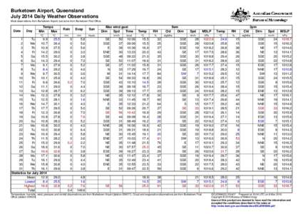 Burketown Airport, Queensland July 2014 Daily Weather Observations Most observations from Burketown Airport, but some from Burketown Post Office. Date