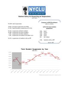 Student Safety Act Reporting on SuspensionsCompare to DOE Enrollment (Oct. 31, 2013)