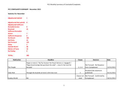 PCC Monthly Summary of Concluded Complaints PCC COMPLAINTS SUMMARY - November 2013 Statistics For November Adjudicated Upheld  1