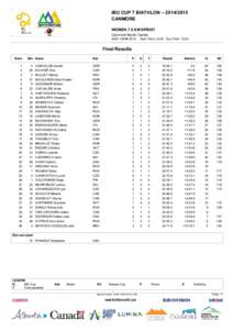 IBU CUP 7 BIATHLON – CANMORE WOMEN 7.5 KM SPRINT Canmore Nordic Centre SUN 1 MAR 2015