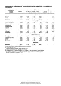 Arbeitslose und Arbeitslosenquote1) in der Euroregion Neisse-Nisa-Nysa am 31. Dezember 2013 nach Kreisen Kreisfreie Stadt Landkreis Euroregion