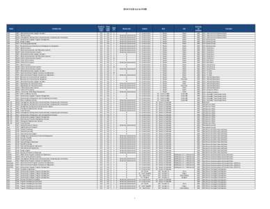 2014 FAIR Act to OMB  Entity OCB OCB