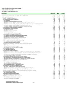 Employed Labour Force by Occupation and Sex Newfoundland and Labrador 2011 National Household Survey (NHS) Occupation  Total - Sex