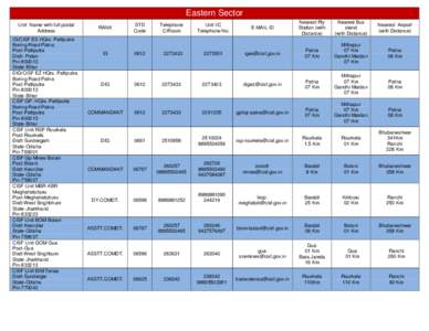 Eastern Sector Unit Name with full postal Address IG/CISF ES HQrs. Patliputra Boring Road Patna Post-Patliputra