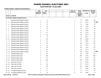 PARISH COUNCIL ELECTIONS 2003 ELECTION DAY: 19-Jun-2003 CONSTITUENCY: KINGSTON WESTERN (1) PNP  JLP