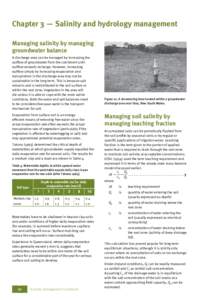 Salinity Management Handbook