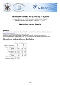 Advanced Scientific Programming in Python A Winter School by the G-Node and University of Warsaw Warsaw, Poland, February 8 → February 12, 2010 Evaluation Survey Results