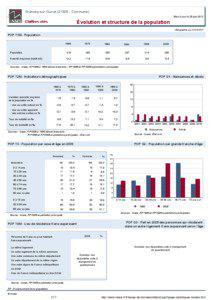 Dossier local - Commune - Grancey-sur-Ource