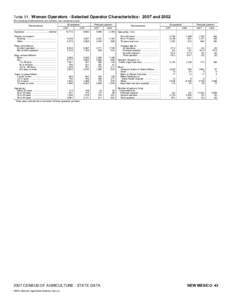 2007 Census of Agriculture Michigan[removed]