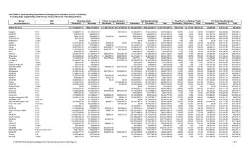 [removed]Per Pupil Operating Expenditures including Special Education and CTE (Vocational), Excluding Major Capital Outlay, Debt Service, Transportation and Federal Expenditures. School Administrative Unit  Unit