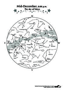 Mid-December, 8:00 p.m. The sky of Tokyo N Draco Ursa Major