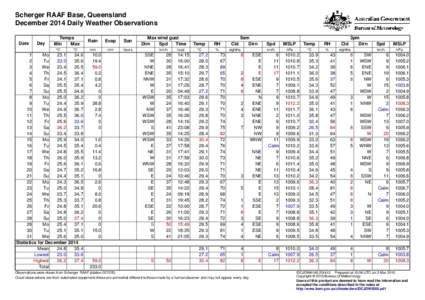 Scherger RAAF Base, Queensland December 2014 Daily Weather Observations Date Day