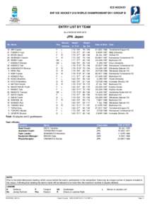 ICE HOCKEY IIHF ICE HOCKEY U18 WORLD CHAMPIONSHIP DIV I GROUP B ENTRY LIST BY TEAM As of MON 30 MAR 2015