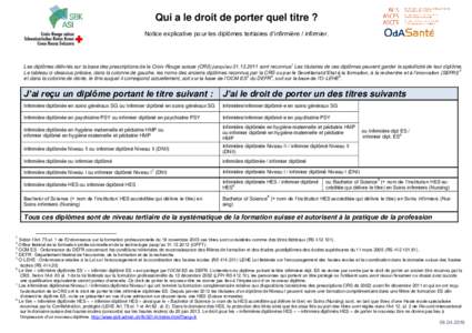 Qui a le droit de porter quel titre ? Notice explicative pour les diplômes tertiaires d’infirmière / infirmier. 1  Les diplômes délivrés sur la base des prescriptions de la Croix-Rouge suisse (CRS) jusqu’au 31.1