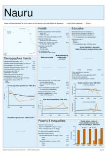 Statistical Yearbook for Asia and the Pacific 2012: Country profiles - Nauru